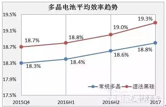 黑硅技術(shù)是多晶的垂死掙扎還是對(duì)單晶的大殺器？