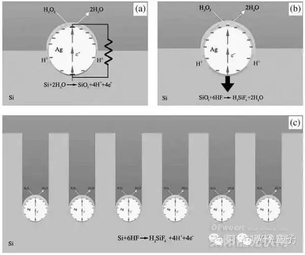 黑硅技術(shù)是多晶的垂死掙扎還是對(duì)單晶的大殺器？