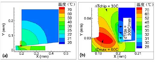 金剛石刀具微加工Cu-Ni合金的工具溫度和工具磨損之建模、模擬和試驗(yàn)