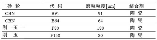 修整工藝對內(nèi)圓磨削加工的影響