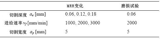 超短脈沖激光燒蝕法對CBN磨具進(jìn)行結(jié)構(gòu)化