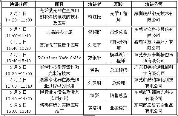 FD-Asia廣州國際鑄造、壓鑄及鍛壓工業(yè)展閃耀登場