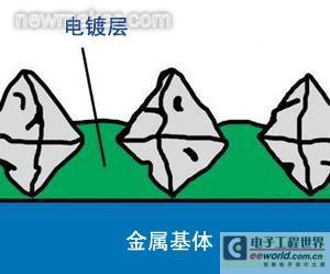 快速測定CBN砂輪質(zhì)量