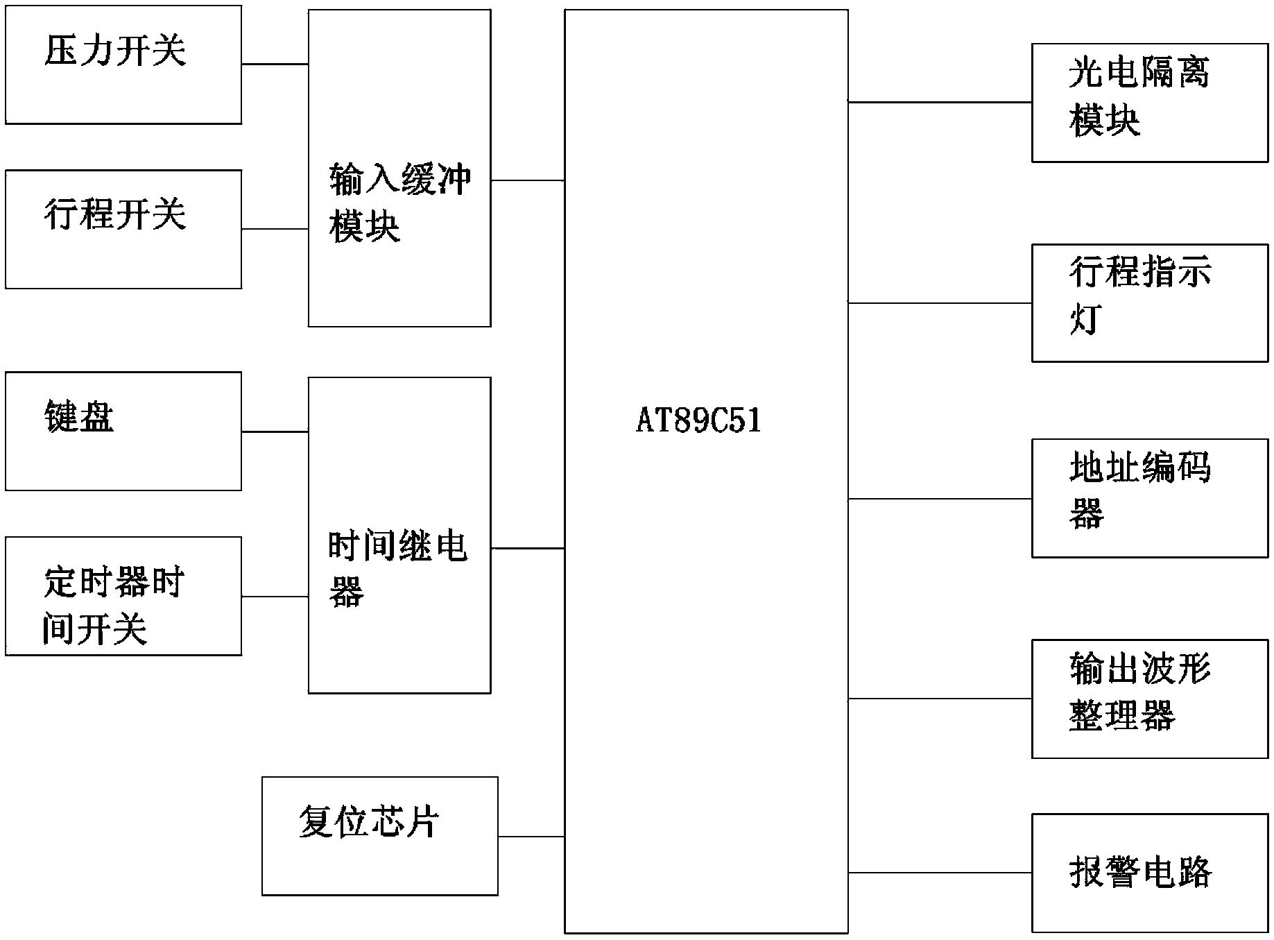 專(zhuān)利：一種金剛石合成壓機(jī)控制系統(tǒng)