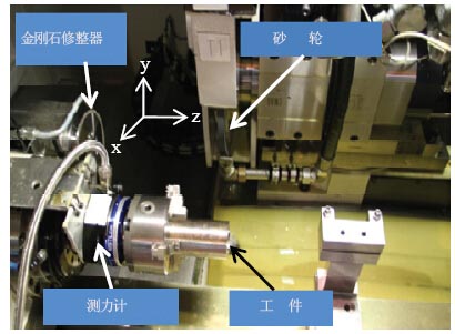 利用CBN砂輪進行外圓切入干式磨削的研究