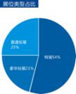 2017第十三屆中國(guó)鄭州國(guó)際五金機(jī)電展覽會(huì)展后總結(jié)