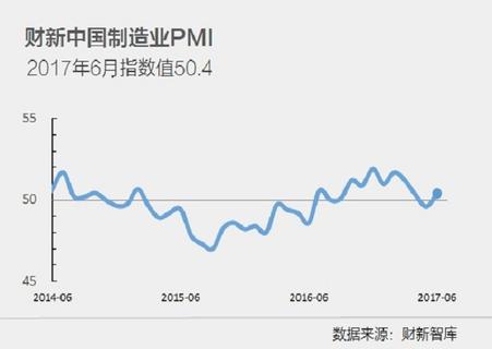 解讀財(cái)新PMI：中國(guó)制造業(yè)下行趨勢(shì)難改