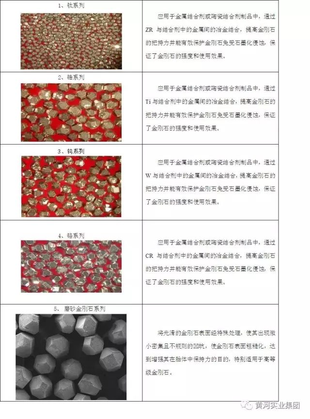 黃河旋風(fēng)公司成功研發(fā)出新功能化金剛石