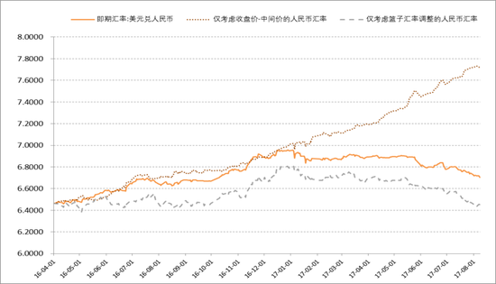 如何理解當(dāng)前的人民幣對美元匯率？