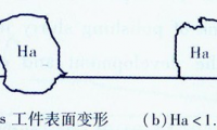 化學(xué)機(jī)械拋光過程拋光液作用的研究進(jìn)展