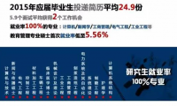 畢業(yè)求職：考研還是找工作？數(shù)據(jù)告訴你！