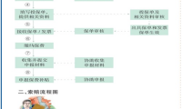 政策解讀：首臺(套)重大技術(shù)裝備保險補償機制