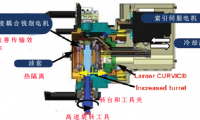 五軸銑削-車(chē)削混合加工工藝在先進(jìn)設(shè)備中的應(yīng)用