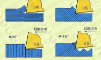 碳纖維復(fù)合材料鉆削加工分層缺陷研究進(jìn)展