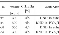 熔融石英光纖中CVD納米金剛石鍍層的光學(xué)特性研究