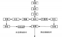 超硬珩磨油石的發(fā)展現(xiàn)狀