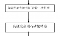 一種適用于金剛石/銅復(fù)合材料的表面加工方法
