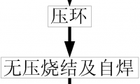 金剛石串珠的無壓燒結(jié)制備方法