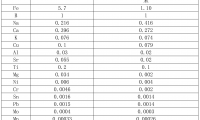 液體懸浮穩(wěn)定性較好的納米金剛石制備的方法