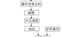 鄭州三磨所：一種陶瓷樹(shù)脂復(fù)合結(jié)合劑和金剛石砂輪及其制備工藝