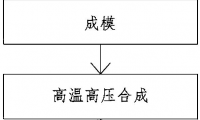 專(zhuān)利：一種新型鉆頭的制備方法