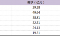 數(shù)控電火花加工機(jī)床市場(chǎng)未來(lái)發(fā)展趨勢(shì)如何