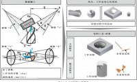 運(yùn)用3D CAD進(jìn)行鉆削模擬