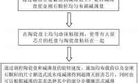 清華大學：基于納米金剛石顆粒的大規(guī)模芯片減薄方法