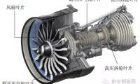 航空發(fā)動(dòng)機(jī)葉片加工變形控制技術(shù)探討