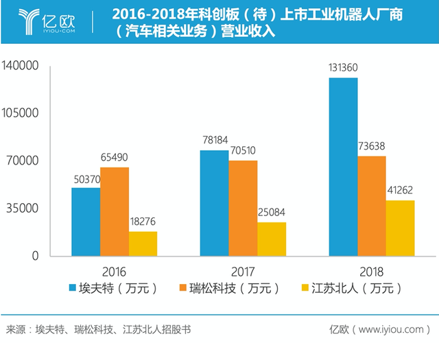 龐大的中國(guó)汽車(chē)工業(yè)，正在培育哪些本土工業(yè)機(jī)器人巨頭？