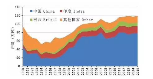 稀缺資源股漲不停，晶質(zhì)石墨為何受資本市場冷落？