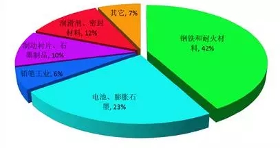 稀缺資源股漲不停，晶質(zhì)石墨為何受資本市場冷落？