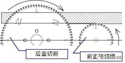河南黃河旋風(fēng)大直徑金剛石鋸片在人造板切割領(lǐng)域優(yōu)勢顯著