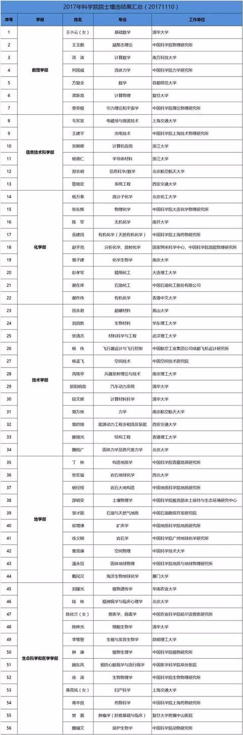 超硬材料行業(yè)將新增一名院士！他也是河北省首位長(zhǎng)江學(xué)者
