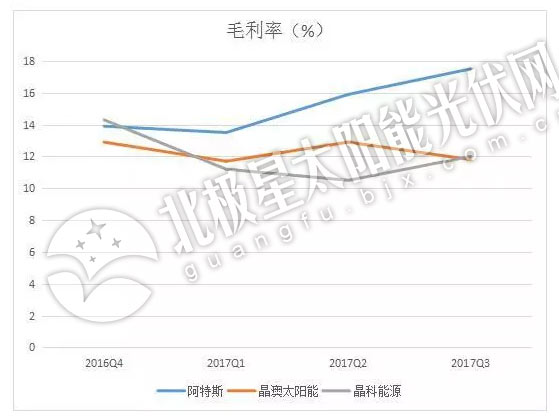 2017年TOP級(jí)光伏組件企業(yè)出貨量排名
