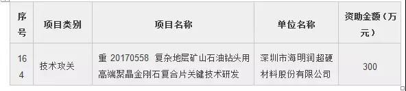 深圳海明潤高端聚晶金剛石復(fù)合片項目將獲300萬資助金額！