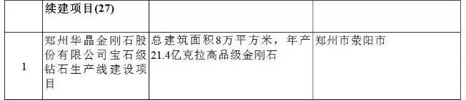 2018年河南省磨料磨具重點(diǎn)項(xiàng)目出爐