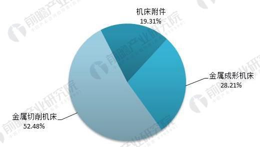淺析金屬切削機(jī)床的發(fā)展優(yōu)勢(shì)