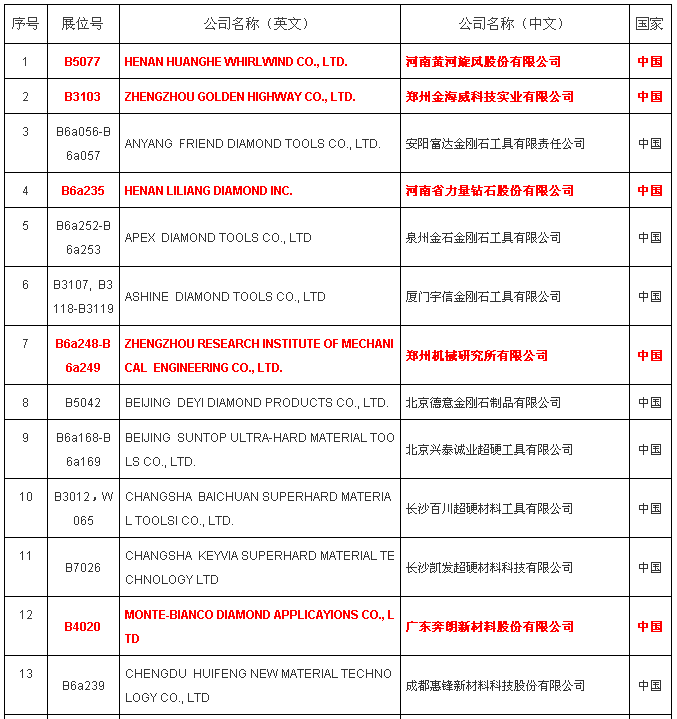 黃河旋風、金海威、力量、奔朗等近200家超硬企業(yè)將參加廈門國際石材展