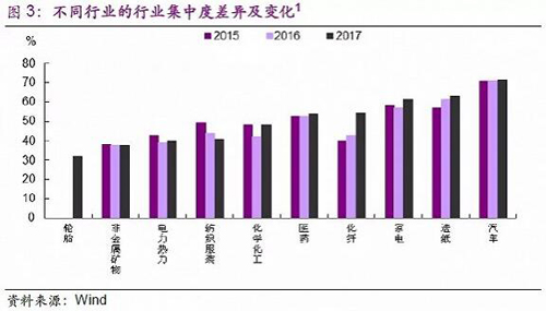 制造業(yè)：是真回暖？還是假繁榮？