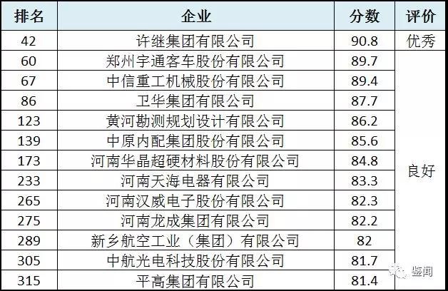 國家企業(yè)技術(shù)中心名單公布，華晶、中南鉆石、黃河旋風(fēng)等81家河南企業(yè)入圍