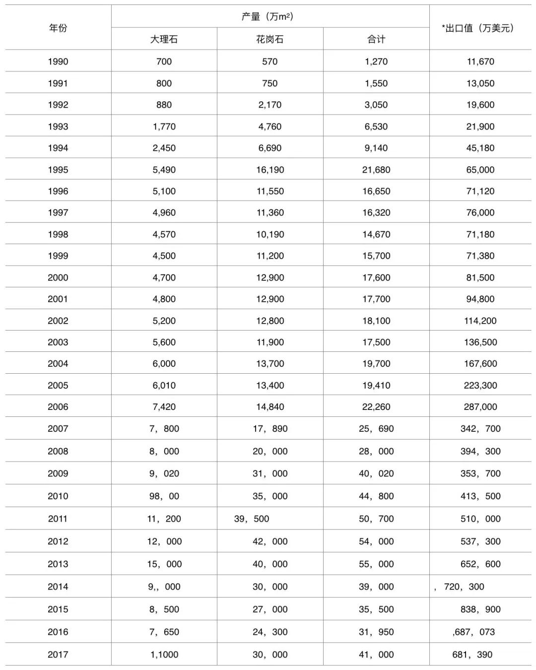 2017年中國石材進(jìn)出口大數(shù)據(jù)發(fā)布及解析