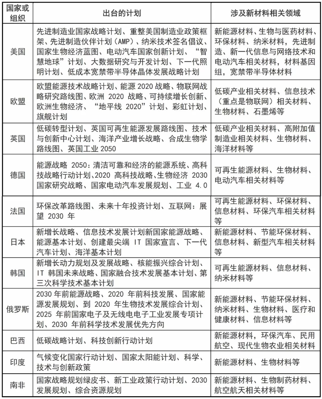 解析：全球新材料產(chǎn)業(yè)發(fā)展特征與趨勢！