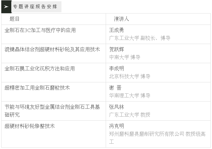 關(guān)于召開超硬材料分會(huì)五屆五次常務(wù)理事(擴(kuò)大)會(huì)議的通知