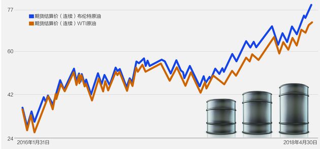 國(guó)際油價(jià)1年大漲80%仍難止步 站穩(wěn)80美元后恐將“沖百”