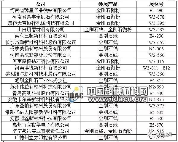 華晶微鉆、惠豐、三超新材等超硬企業(yè)將亮相2018 SNEC光伏展
