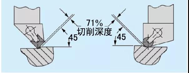 陶瓷復(fù)合材料刀具