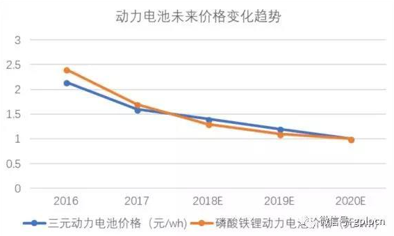 新能源汽車，會(huì)成為下一個(gè)光伏產(chǎn)業(yè)么?