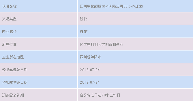 轉(zhuǎn)讓！四川中物超硬材料有限公司68.54%股權
