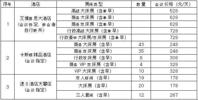 第12屆中國(guó)金剛石相關(guān)材料及應(yīng)用學(xué)術(shù)會(huì)議通知（第二輪）